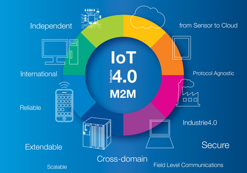 Ebook: OPC UA Users and Experts - Conveying Knowledge and Experience