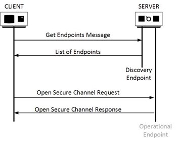 How OPC UA Clients Discover Servers (Part 2)