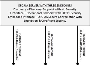 How OPC UA Clients Discover Servers (Part 3)