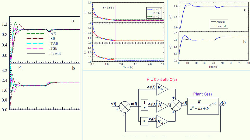 Optimal PID Controller for Standard Second-Order Plus Time Delay Systems [Technical]