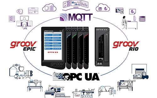 Opto 22’s Groov EPIC and Groov RIO Version 3.4 Features More OPC UA Server and MQTT Options