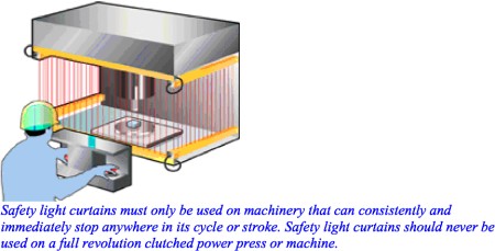 How Safety Light Curtains Work