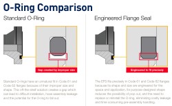 Parker releases EFS Engineered Flange Hose Seal