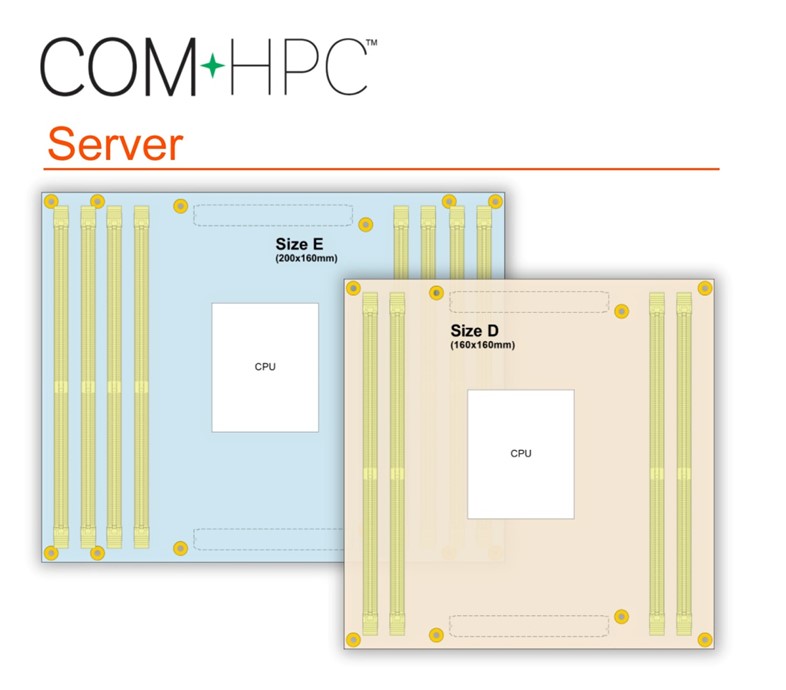 congatec will soon be launching Server-on-Modules based on the new PICMG COM-HPC specification. Thanks to their standardized footprint, they guarantee longer availability and are ideal to balance the performance of rugged modular edge servers in mobile logistics vehicles and vision guided robotics systems.