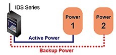 ORing Announces IDS-5600 Secure Device Server