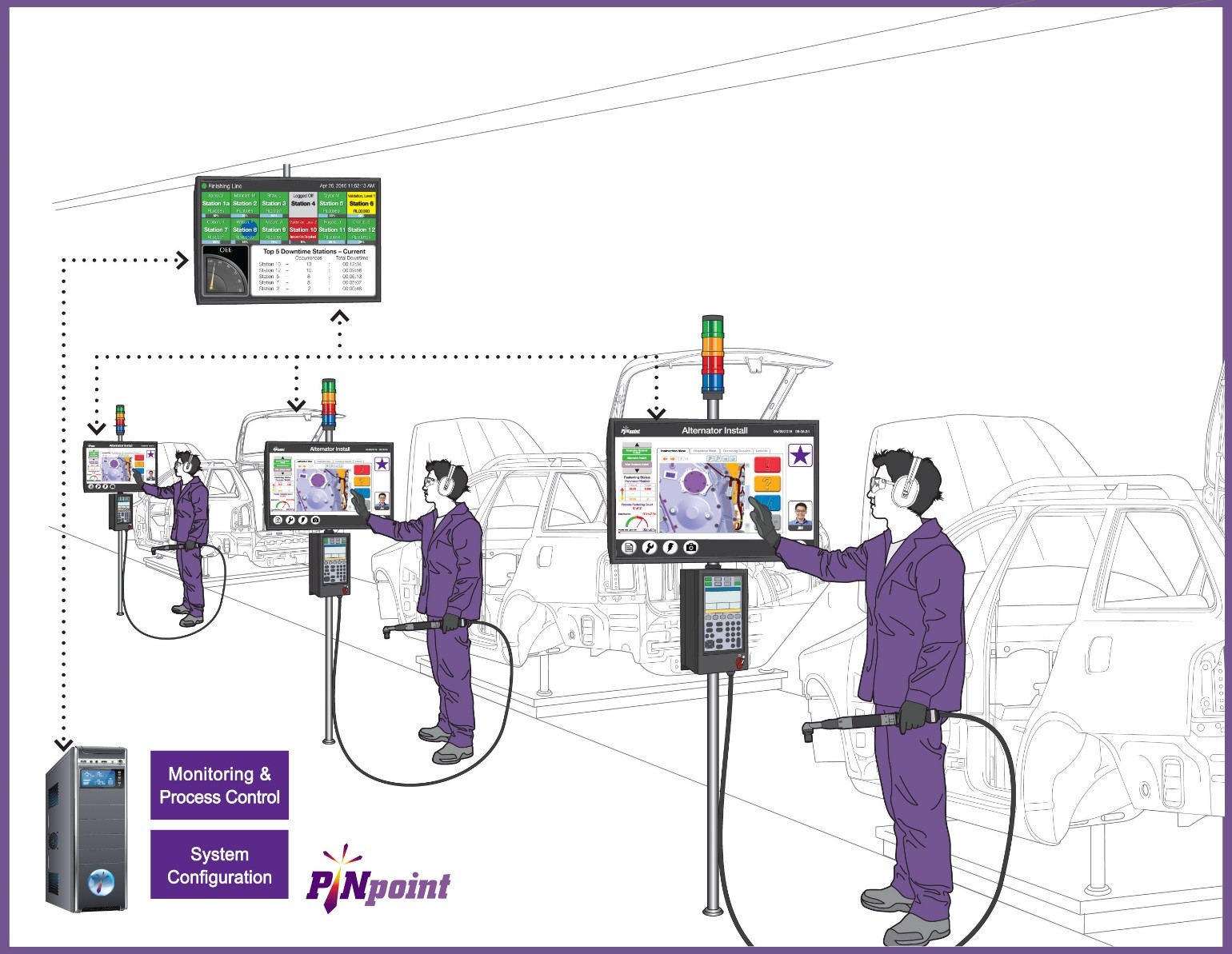 Closing the Loop on Manufacturing Error-proofing with MES