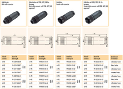 Binder-USA enlarges 692 and 693 connectors