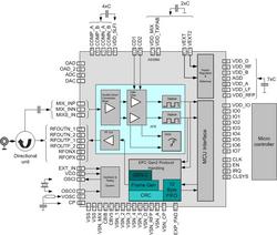 Austriamicrosystems develops chip for portable UHF RFID readers