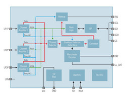 austriamicrosystems introduces AS3932 RFID wakeup receiver