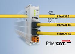 Beckhoff Automation introduces EtherCAT Bridge Terminal
