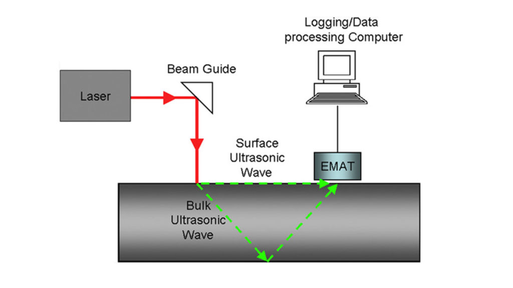 Pre-Processing Data Coming From a Laser-EMAT System for Non-Destructive Testing of Steel Slabs