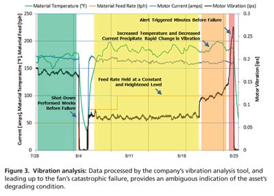 Predictive Maintenance Embraces Analytics