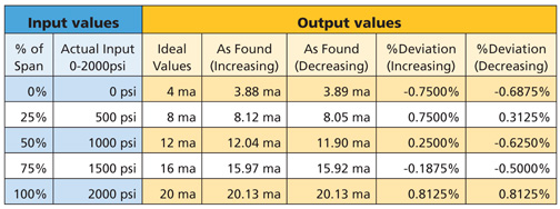 AutoQuiz: How to Diagnose Industrial Pressure Sensor Errors