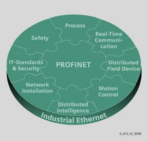 PROFINET Gains Momentum with Siemens Expanded SIMATIC Product Portfolio