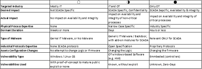Radiflow releases 'SCADA Attackers Taxonomy and Analysis' whitepaper