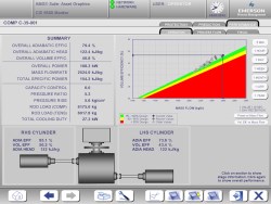 Emerson adds compressor diagnostics to Machinery Health Monitor