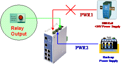 Redundancy In Automation