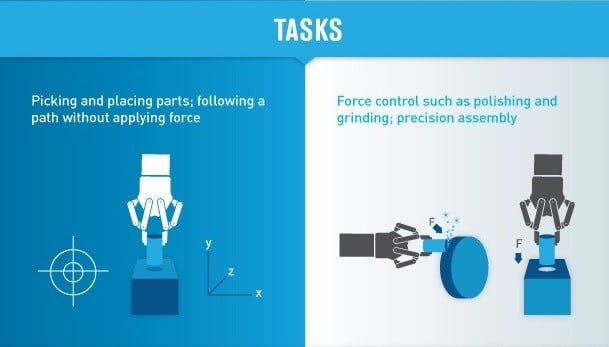 What Is Easy and What Is Hard to Automate with Robotics?