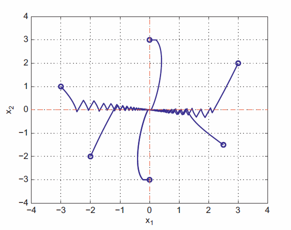 Robust Control of Uncertain Switched Systems