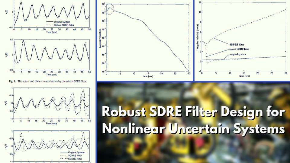 Robust SDRE Filter Design for Nonlinear Uncertain Systems