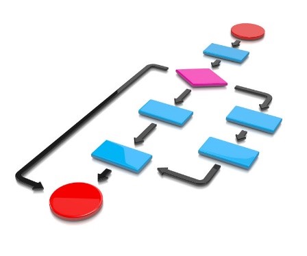 Robotic Process Automation: Human Touch Still Required