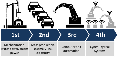 Keeping Pace with Technological Innovation through Finance