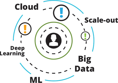The Rise of Time Series Databases
