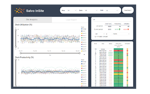 Kirk Key Interlock Company Introduces Salvo InSite to Transform Loading Docks Through Data Analytics
