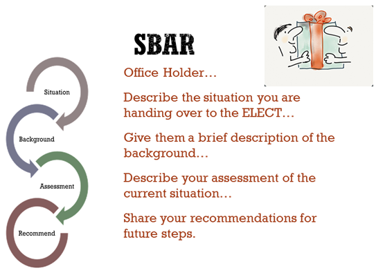 SBAR