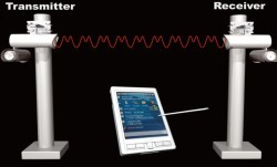 Senscient introduces Simu-Gas for field testing gas detectors