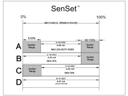 Alliance Sensors adds SenSet to inductive sensors