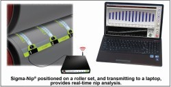 Sensor Products upgrades Sigma-Nip nip roller tool