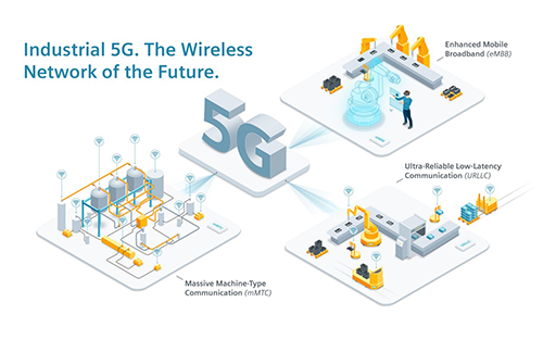 Siemens Presents First Industrial 5G Router
