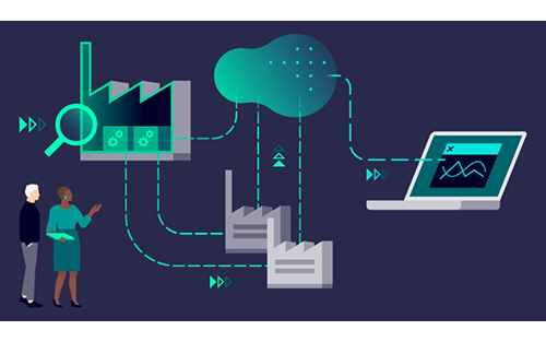 Siemens' Senseye Predictive Maintenance: New Features From Latest App Update