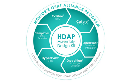 Siemens and ASE Introduce Enablement Technologies for Next-generation High Density Advanced Package Designs