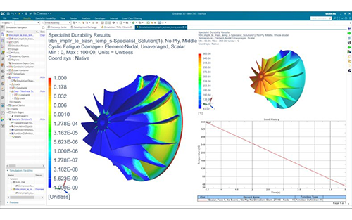 Siemens Extends Mechanical Performance Prediction Leadership with Simcenter 3D 2022.1