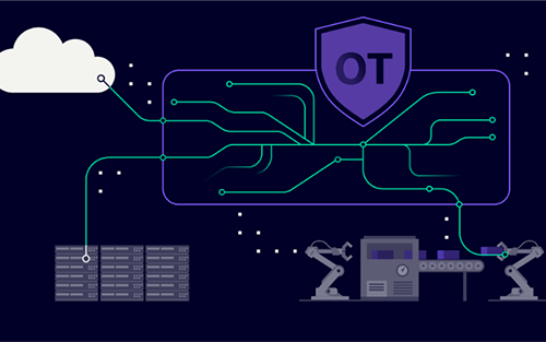 Siemens Offers SINEC Secure Connect, a Zero Trust Security Platform Designed for OT