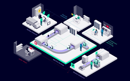 Siemens Launches New All-in-one Security Testing Suite for Industrial Networks