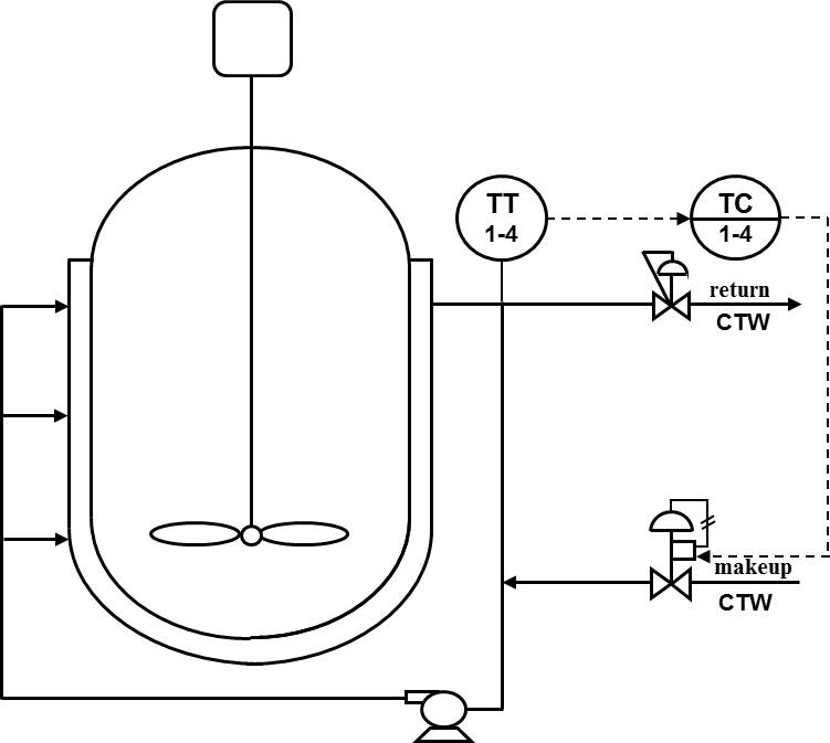 Figure 2: Control of Jacket Outlet Temperature