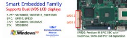AXIOMTEK announces Embedded SBC that Supports Dual LCDs