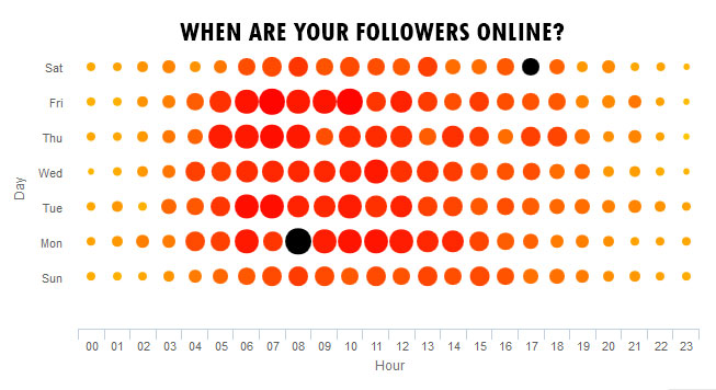 How Process Industry Companies Can Post at Optimal Times on Social Media