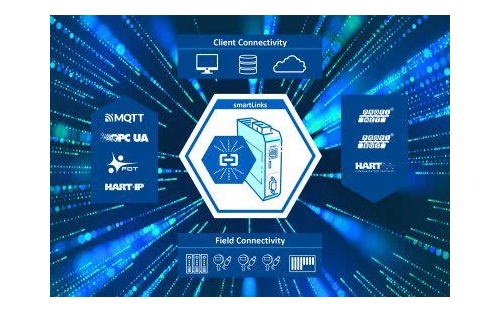 Softing's SmartLink Product Family Offers Extended Functionalities for Plant Asset Management