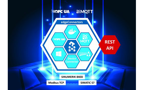 Softing's edgeConnector Products Now Include a REST API, Making Platform Integration Easier