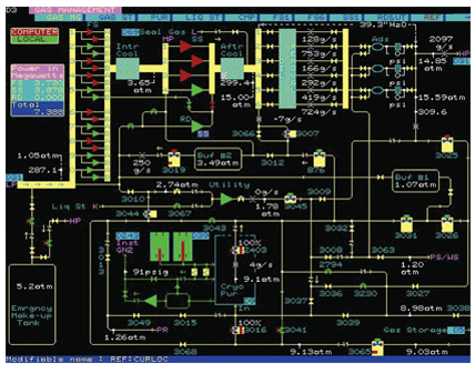 Figure 3. Although this screen contains lots of useful information, it is likely to cause confusion for the operator instead of creating clarity.