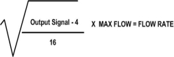 Evaluation Question