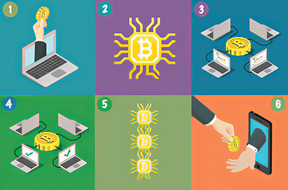 Will Blockchain Technology Disrupt the Industrial Control System World?