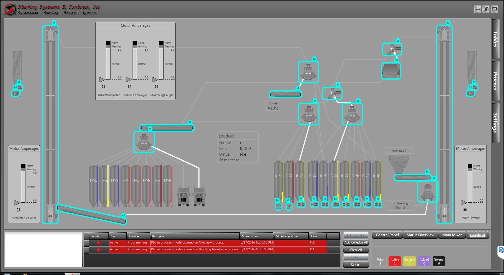 Sterling Systems & Controls announces Loadout Automation Application for Feedmills