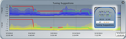 How to Capture Business-Critical Performance Information with a Data Historian