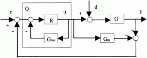 Analytical design and analysis of mismatched Smith predictor
