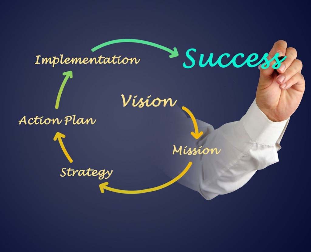 From Strategy to Execution – Leading Change